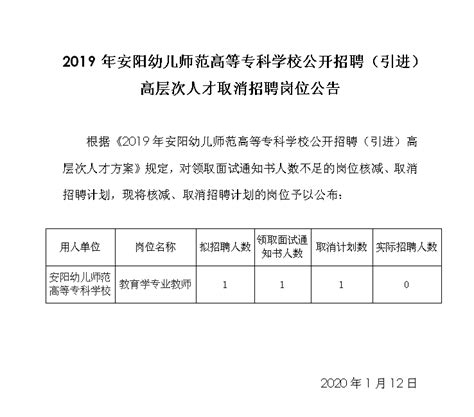 2019年安阳幼儿师范高等专科学校公开招聘（引进）高层次人才取消招聘岗位公告-