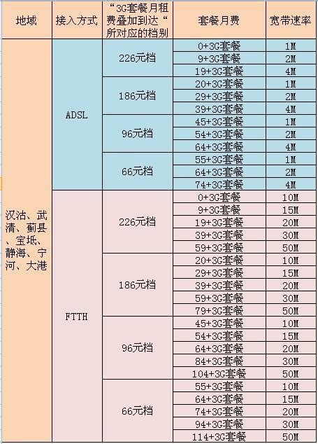 河南联通套餐资费一览表2023年12月最新版-宽带哥