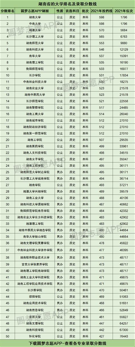 湖南省专科学校排名榜，湖南最好的专科大学有哪些？