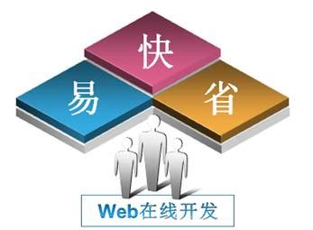 关于我们-广州软件开发公司|广州软件开发_ 定制软件开发|软件外包_奕环科技