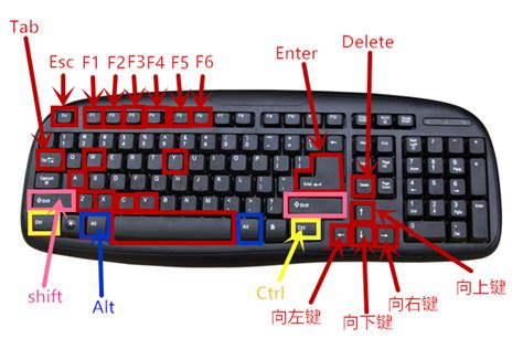 电脑键盘快捷键使用大全_信速科技