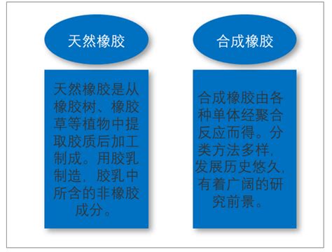 2021年全球及中国天然橡胶行业发展现状分析，行业仍需大量进口满足国内市场需求「图」_华经情报网_华经产业研究院