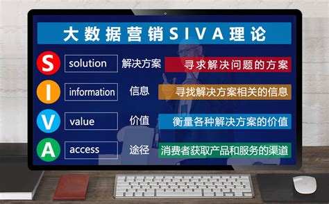 SIVA大数据营销理论是什么-客来SEO