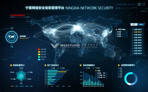 宁夏网络安全管理系统_北京万博思图信息技术有限公司_68Design