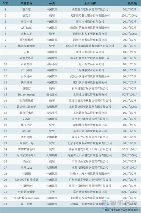 《中国餐饮大数据2021》：餐饮数字化加速，线上订单去年翻倍_凤凰网