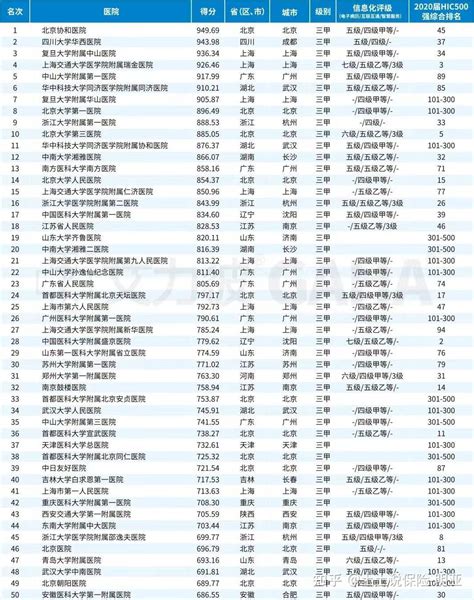 上海仁济医院最擅长和最出名的是什么重点科室?_家庭医生在线