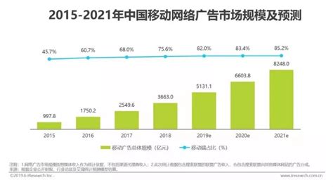 最新|2020年中国建筑业发展形势分析_行业动态_设计资讯_专注设计品牌价值提升
