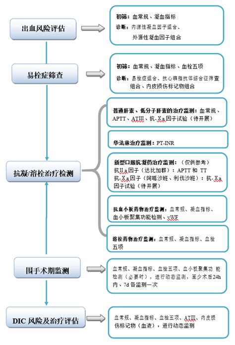 建设工程规划竣工验收流程图-华容县政府网