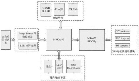 MTK 的工程模式 - 微波EDA网