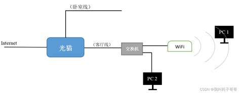 千兆宽带测速多少正常（揭晓不同兆宽带正常网速） - 拼客号