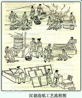 中国古代四大发明造纸术图片,中四大发明造纸术,四大发明造纸术(第7页)_大山谷图库