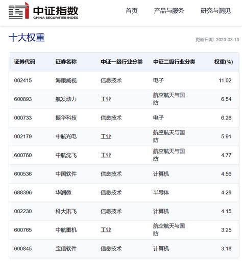 中铁上海设计院集团有限公司 下属单位组织架构图