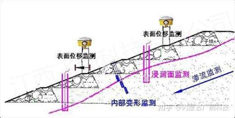 高速高边坡GNSS位移监测预警系统方案_高速边坡在线监测_GNSS_中国工控网