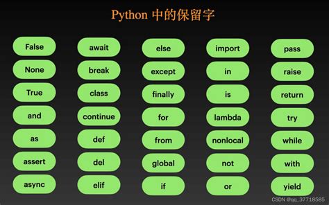 Python 的关键字 yield 有哪些用法和用途？ - 知乎