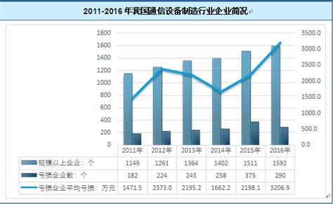网络设备行业价格指数走势(2011.10.24)_调研中心服务器-中关村在线