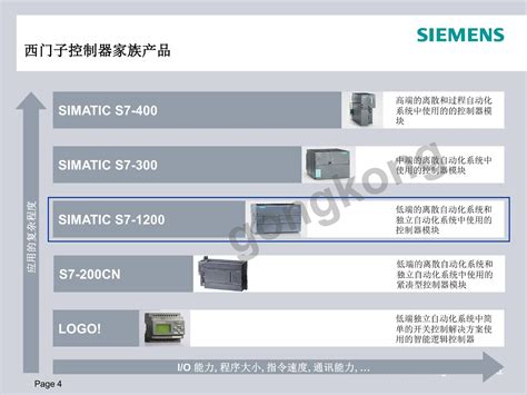 SIMATIC STEP7 V5.6安装步骤&下载地址 - 知乎