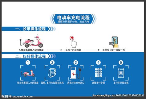 充电桩使用流程设计图__海报设计_广告设计_设计图库_昵图网nipic.com