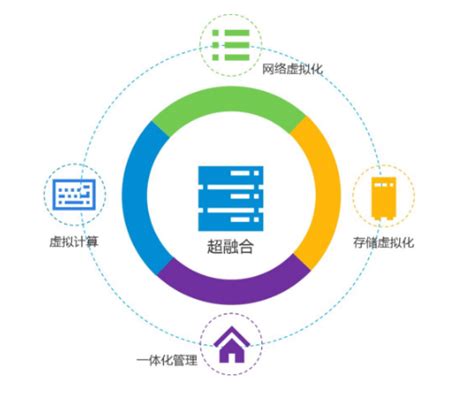 中国超融合行业报告_中国超融合利用前景与投资战略规划分析报告-智研瞻产业研究院