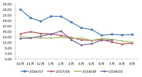沐甜科技-2020年7月国内外食糖市场监测分析——国内糖价稳中有跌，国际糖价持平