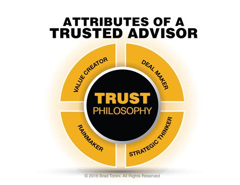 The Four Main Attributes Of A Trusted Advisor - Brad ToniniBrad Tonini