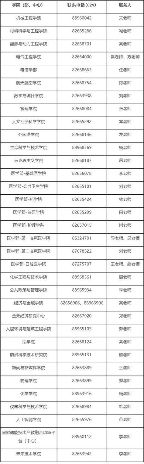 西安交通大学2024年博士研究生录取通知书发放通知-华慧考博网