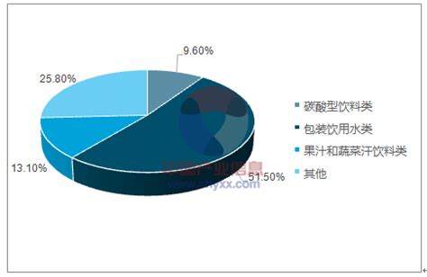 2020年中国饮料行业发展现状及发展趋势分析（图）-中商情报网