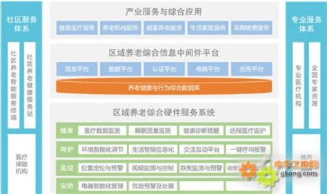 超2.6亿老人！安防用武之地来了，助力智慧养老__凤凰网