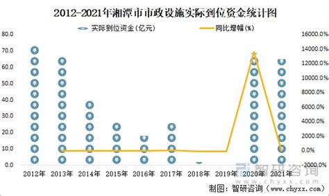2021年湘潭市城市建设状况公报：湘潭市城市供水总量11391.13万立方米，同比增长21.93%_智研咨询