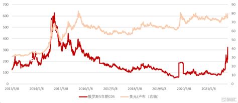 2017年人民币兑卢布汇率走势分析【图】_智研咨询