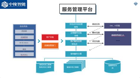 桌面运维服务 - IT外包服务 - 北京双鑫汇在线科技有限公司