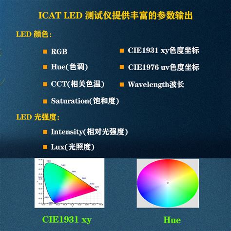 led亮度鉴别测试软件,测试LED颜色与亮度——FeasaLED测试仪-CSDN博客