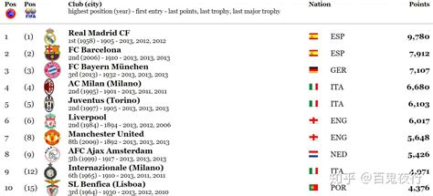 欧洲真正堪称豪门的足球俱乐部有哪些？ - 知乎