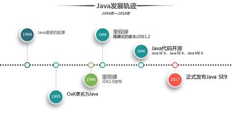 第1篇 初识Java语言 - 知乎