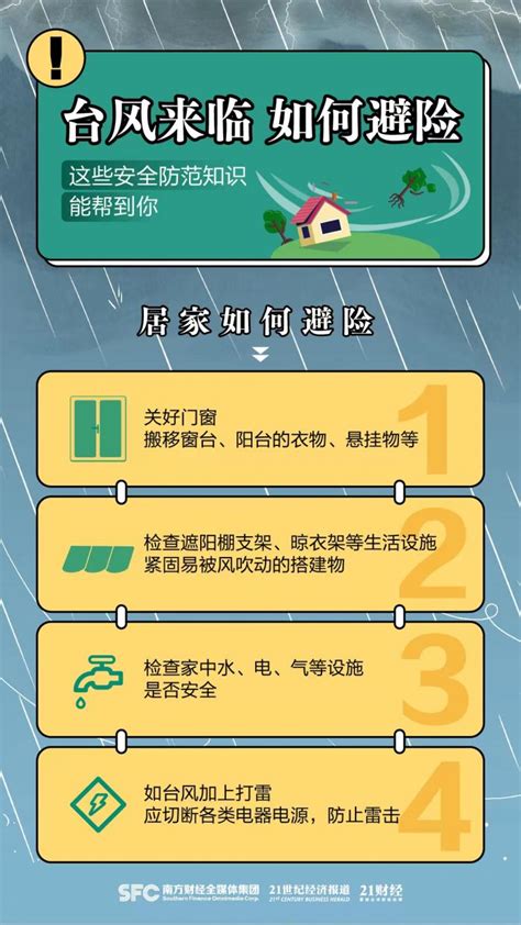 暴雨预防小知识 - 张家港市应急管理局