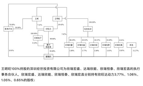 招聘 | 欣旺达2023届博士校招正式启动！_来自_欣旺达_招聘