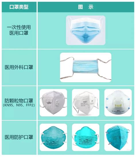 口罩标识的规范标注及示例 - 中国针织工业协会官方政务网