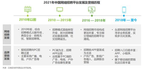 艾瑞：2019年中国网络招聘行业发展报告（附下载地址）-三个皮匠报告