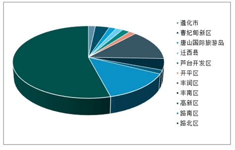 唐山房地产市场分析报告_2020-2026年中国唐山房地产行业前景研究与未来发展趋势报告_中国产业研究报告网