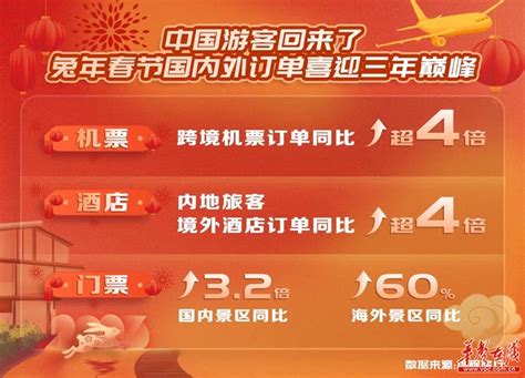 浙江春节假期旅游市场强劲复苏 -中国旅游新闻网