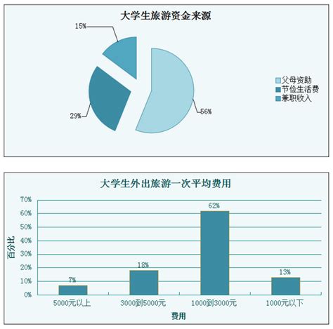 中国研学旅行产业链、市场规模、竞争格局及发展趋势分析-三个皮匠报告