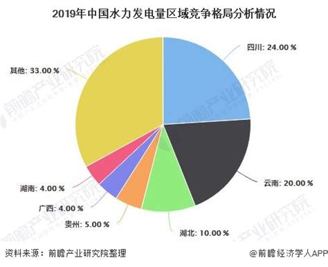 2019年中国水力发电量季度统计表【图表】各省市产量数据统计_水力发电量季度统计表_博思数据