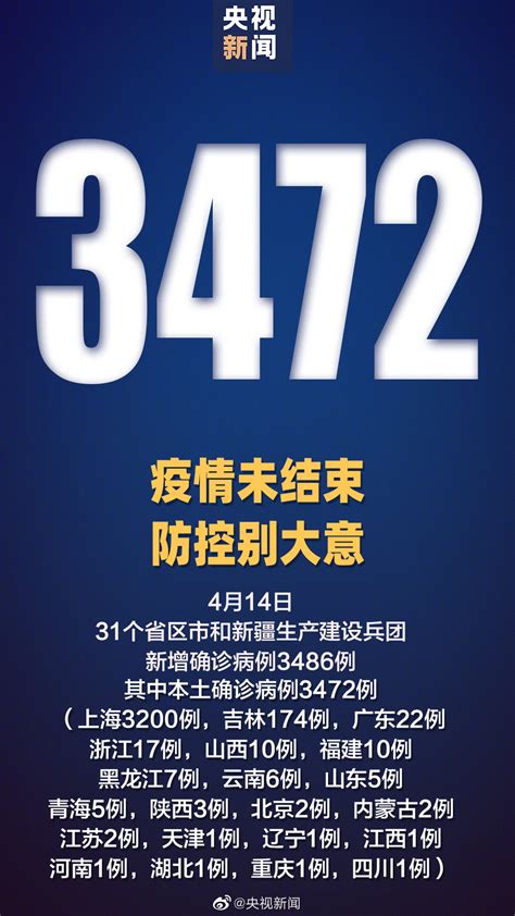 全国疫情最新消息：31省份新增本土“3472+20694”-中华网河南