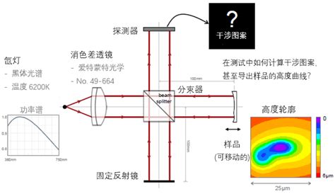 一种基于CCD技术的钢管长度测量系统设计-设计应用-维库电子市场网