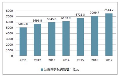 公路建设市场分析报告_2019-2025年中国公路建设行业分析及战略咨询报告_中国产业研究报告网