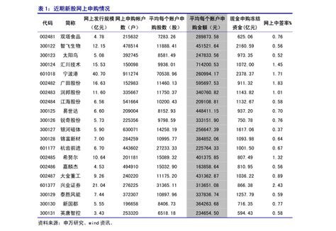2024年2月19日六月份预焙阳极基准价上调230元/吨_有色快讯-上海有色网