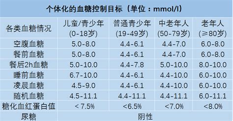 各年龄段血压、血糖正常范围参考对照表，你了解多少？