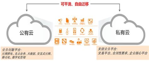 云网融合赋能工业企业数字化转型——中国电信总经理李正茂在2020中国5G+工业互联网大会的发言 - 创物志 - 新湖南