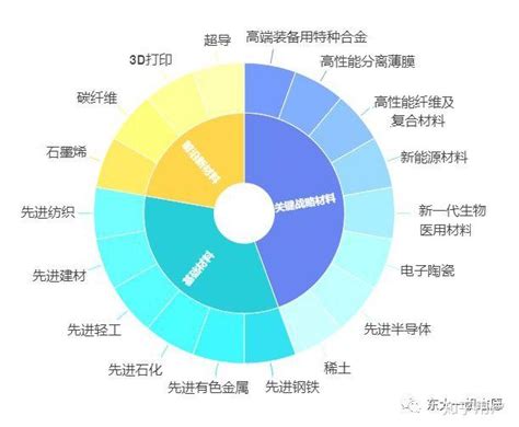 2018年中国IT 产业人才需求及技能要求分析（图） - 中国报告网