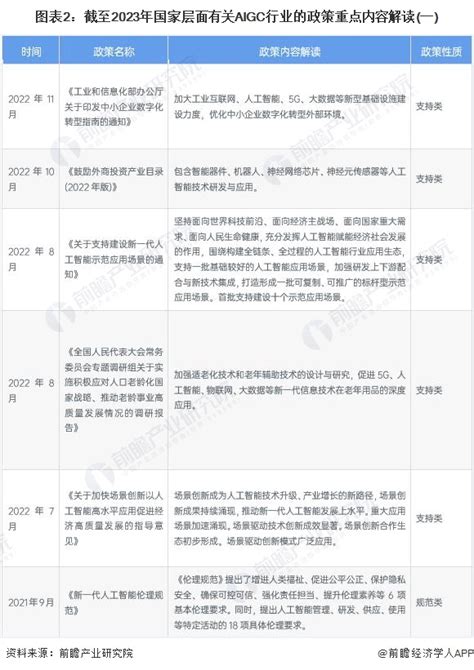 2017-2018年国家层面大健康政策汇总 - 前瞻产业研究院