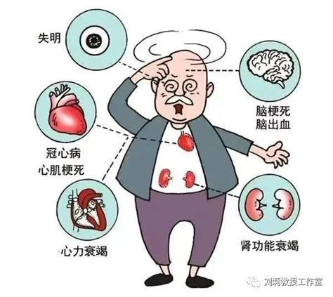 健康︱高血压性心脏病的防治__凤凰网